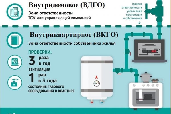 Работает ли кракен