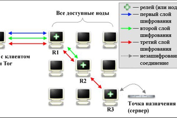 Кракен сайт kr2web in