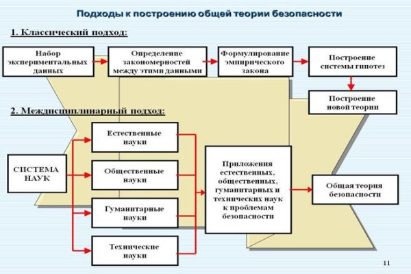 Как зайти на кракен через тор