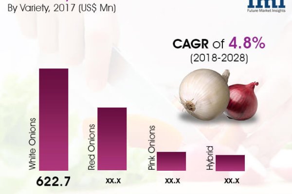 Кракен работает